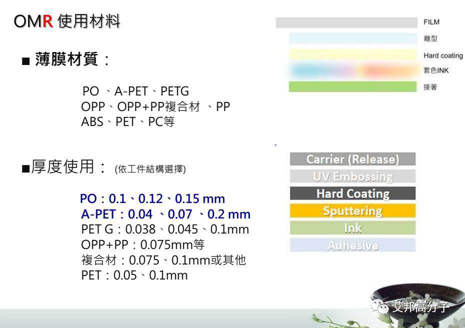 汽车内饰设计必读：薄膜材料在IMD/OMD模内外装饰应用（视频）