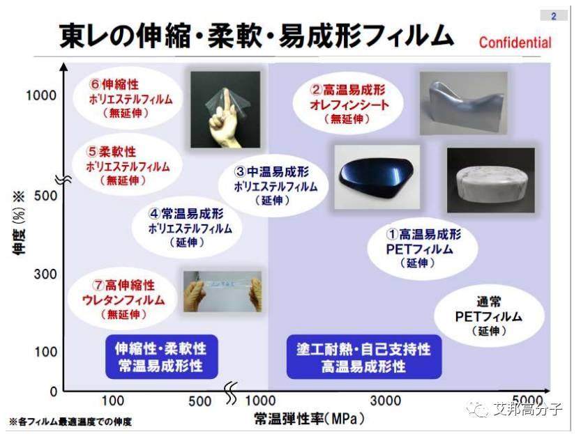 汽车内饰设计必读：薄膜材料在IMD/OMD模内外装饰应用（视频）