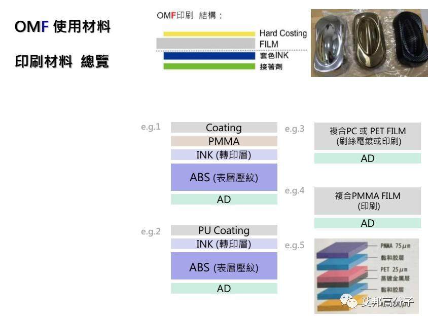 汽车内饰设计必读：薄膜材料在IMD/OMD模内外装饰应用（视频）