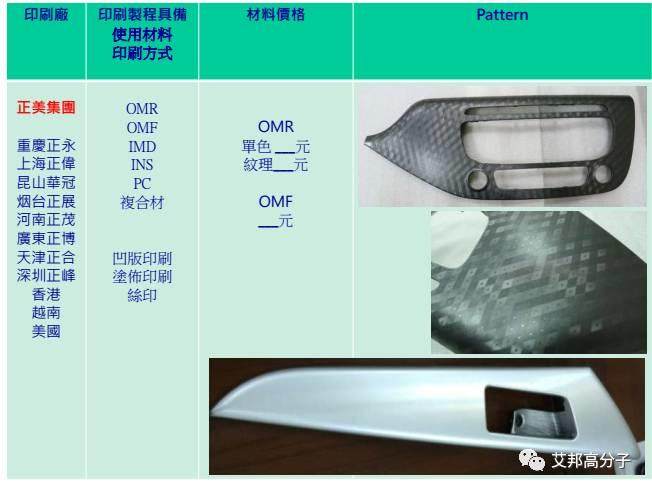 汽车内饰设计必读：薄膜材料在IMD/OMD模内外装饰应用（视频）