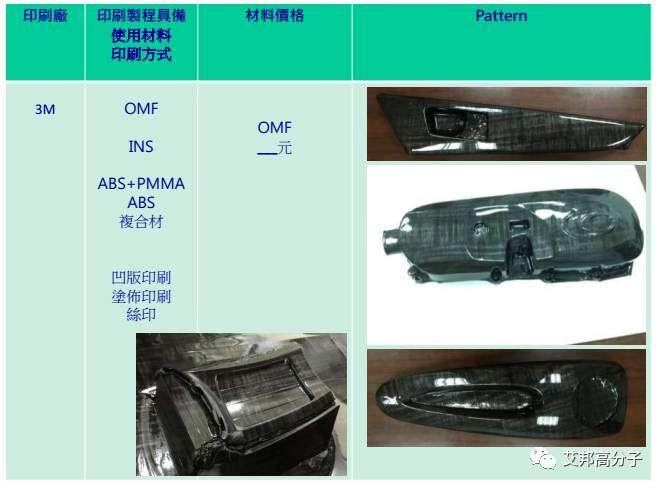 汽车内饰设计必读：薄膜材料在IMD/OMD模内外装饰应用（视频）