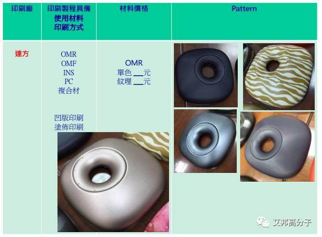 汽车内饰设计必读：薄膜材料在IMD/OMD模内外装饰应用（视频）