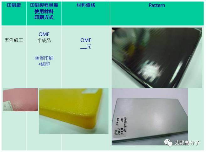 汽车内饰设计必读：薄膜材料在IMD/OMD模内外装饰应用（视频）