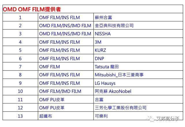 汽车内饰设计必读：薄膜材料在IMD/OMD模内外装饰应用（视频）