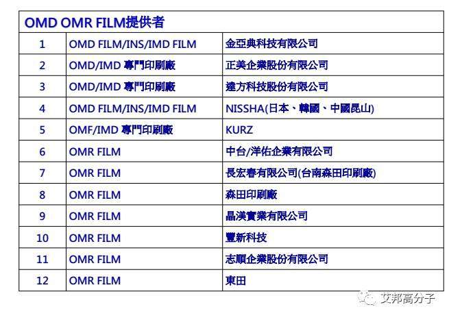 汽车内饰设计必读：薄膜材料在IMD/OMD模内外装饰应用（视频）