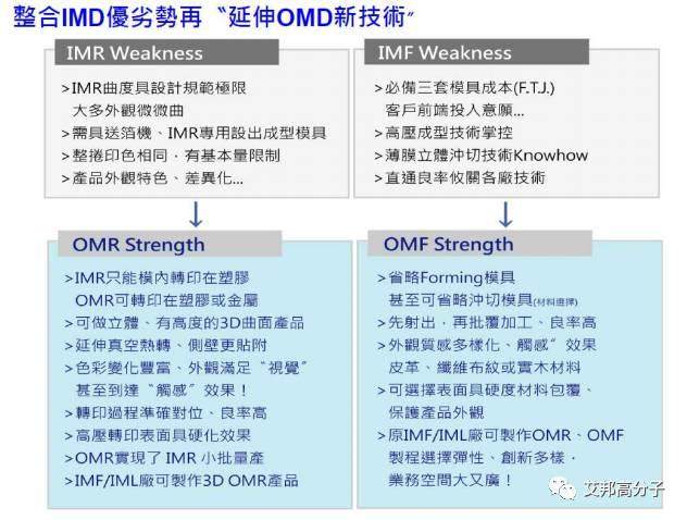 汽车内饰设计必读：薄膜材料在IMD/OMD模内外装饰应用（视频）