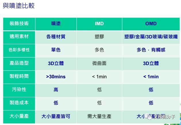 汽车内饰设计必读：薄膜材料在IMD/OMD模内外装饰应用（视频）