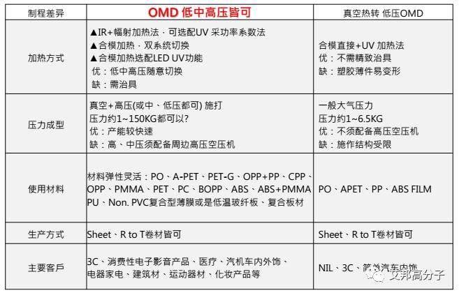 汽车内饰设计必读：薄膜材料在IMD/OMD模内外装饰应用（视频）