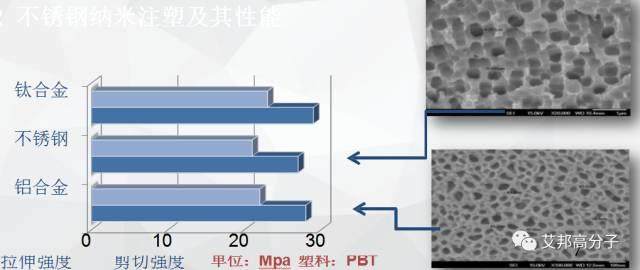 精華回顧：富士康不銹鋼中框+雙面玻璃納米注塑工藝