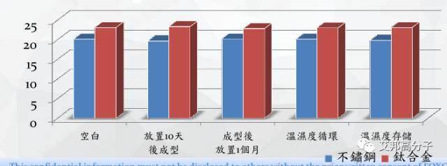精華回顧：富士康不銹鋼中框+雙面玻璃納米注塑工藝