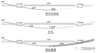 不仅是家电|汽车|包装，改性PP又一应用领域，速来围观！