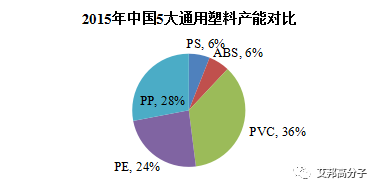 不仅是家电|汽车|包装，改性PP又一应用领域，速来围观！