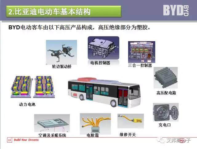 國家突然宣布！中國或將禁止銷售燃油汽車！塑料市場將被引爆！