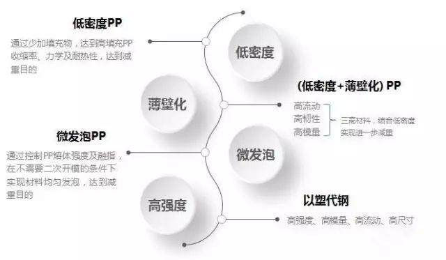 國家突然宣布！中國或將禁止銷售燃油汽車！塑料市場將被引爆！