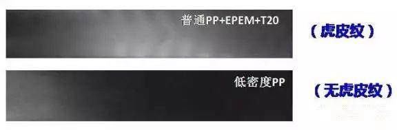 國家突然宣布！中國或將禁止銷售燃油汽車！塑料市場將被引爆！