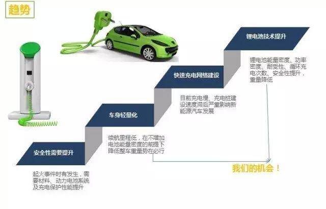 國家突然宣布！中國或將禁止銷售燃油汽車！塑料市場將被引爆！