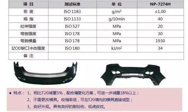 國家突然宣布！中國或將禁止銷售燃油汽車！塑料市場將被引爆！