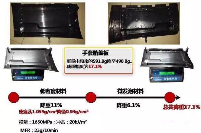 國家突然宣布！中國或將禁止銷售燃油汽車！塑料市場將被引爆！