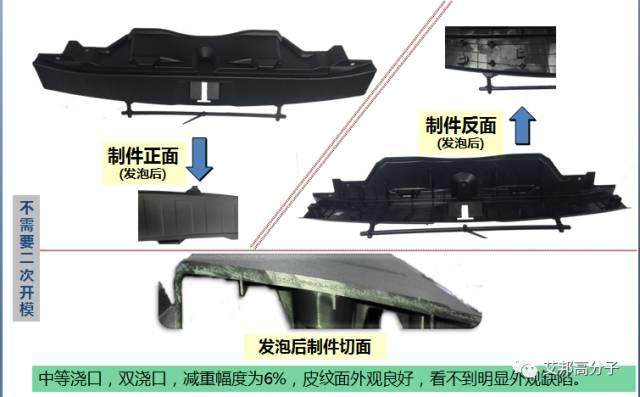 國家突然宣布！中國或將禁止銷售燃油汽車！塑料市場將被引爆！