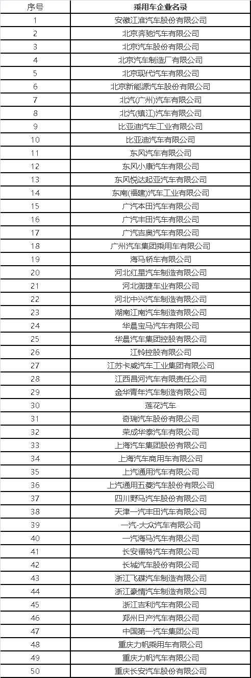 國家突然宣布！中國或將禁止銷售燃油汽車！塑料市場將被引爆！