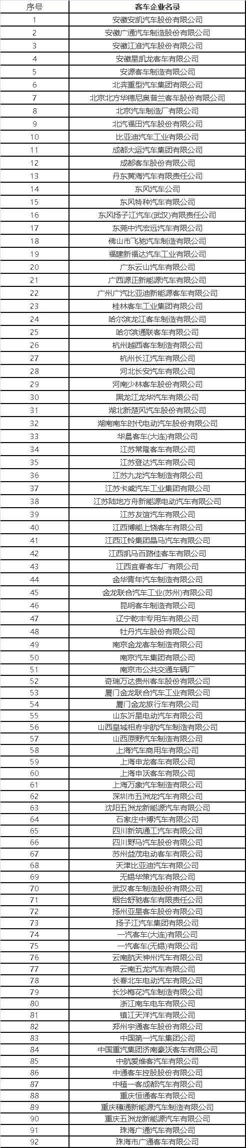 國家突然宣布！中國或將禁止銷售燃油汽車！塑料市場將被引爆！