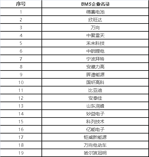 國家突然宣布！中國或將禁止銷售燃油汽車！塑料市場將被引爆！