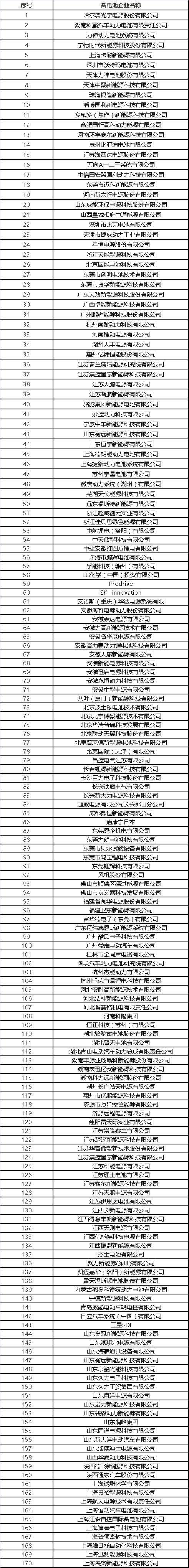 國家突然宣布！中國或將禁止銷售燃油汽車！塑料市場將被引爆！