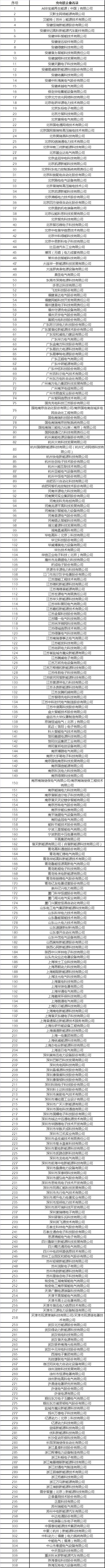 國家突然宣布！中國或將禁止銷售燃油汽車！塑料市場將被引爆！