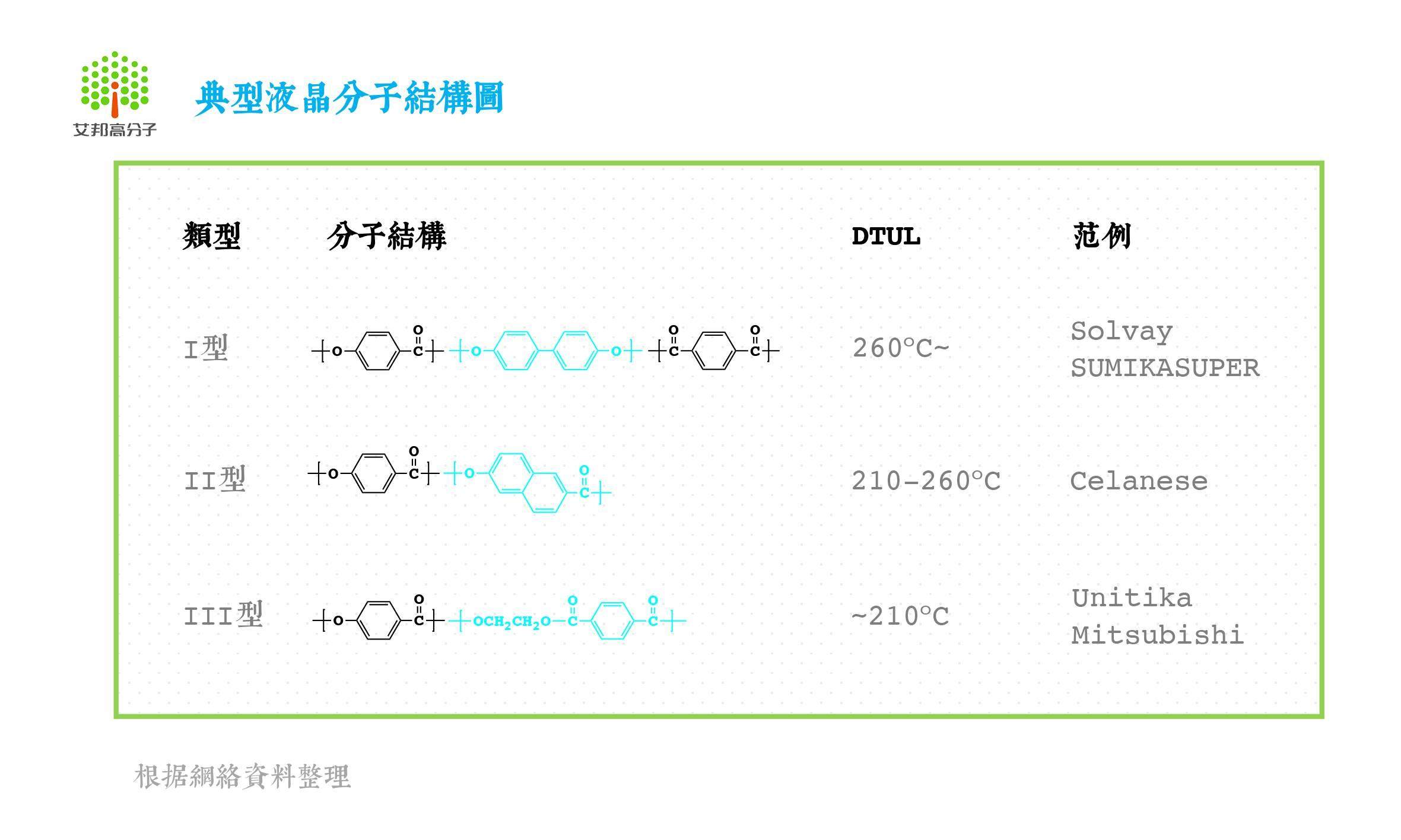 我是液晶聚合物LCP，这是我的简历