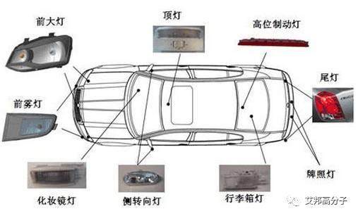 一文看懂汽车车灯的设计要求及选材【附知名车灯企业名录】