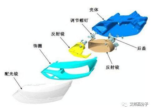 一文看懂汽车车灯的设计要求及选材【附知名车灯企业名录】