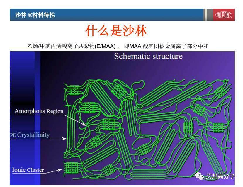 艺术：杜邦沙林材料装饰成型技术与应用设计（视频）