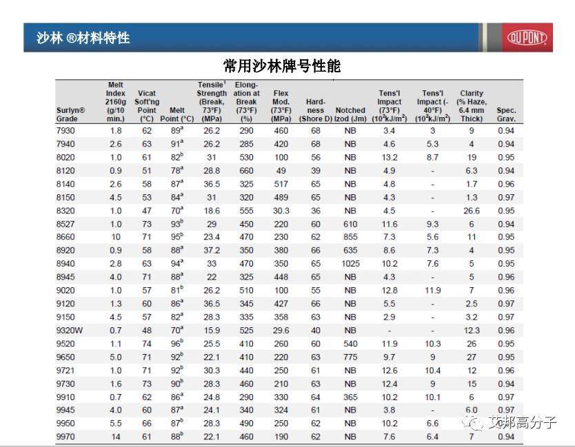 艺术：杜邦沙林材料装饰成型技术与应用设计（视频）