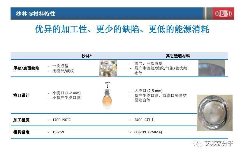 艺术：杜邦沙林材料装饰成型技术与应用设计（视频）