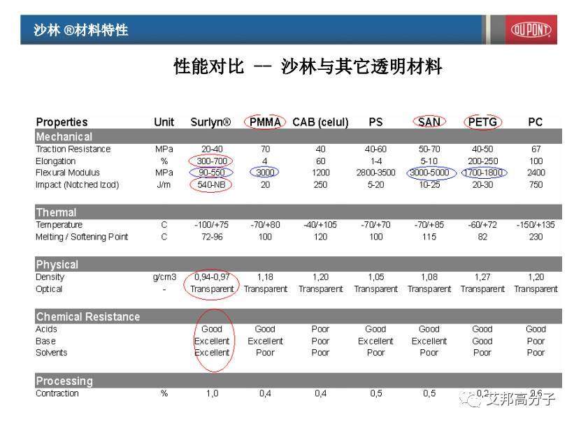 艺术：杜邦沙林材料装饰成型技术与应用设计（视频）