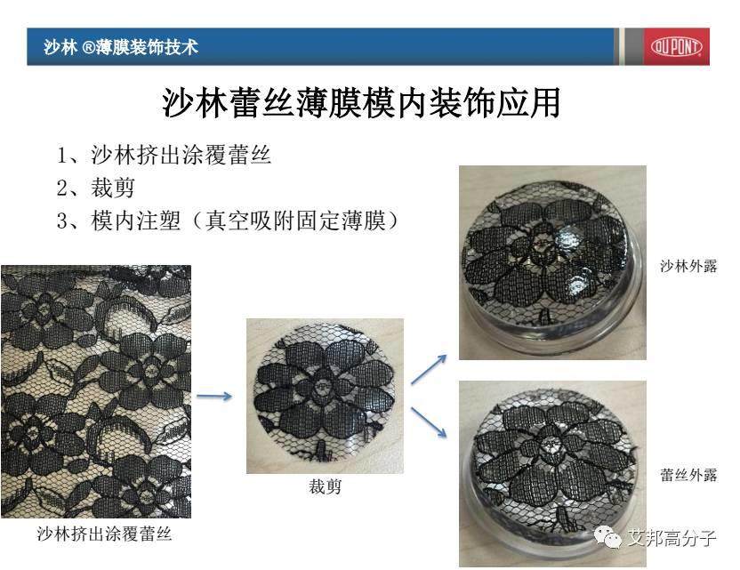 艺术：杜邦沙林材料装饰成型技术与应用设计（视频）