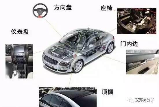 汽車內飾搞得好，漂亮妹子易推倒，看內飾設計10大新動向