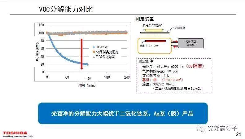 汇聚400+行业精英，热烈庆祝第二届汽车非金属材料峰会在重庆成功召开！