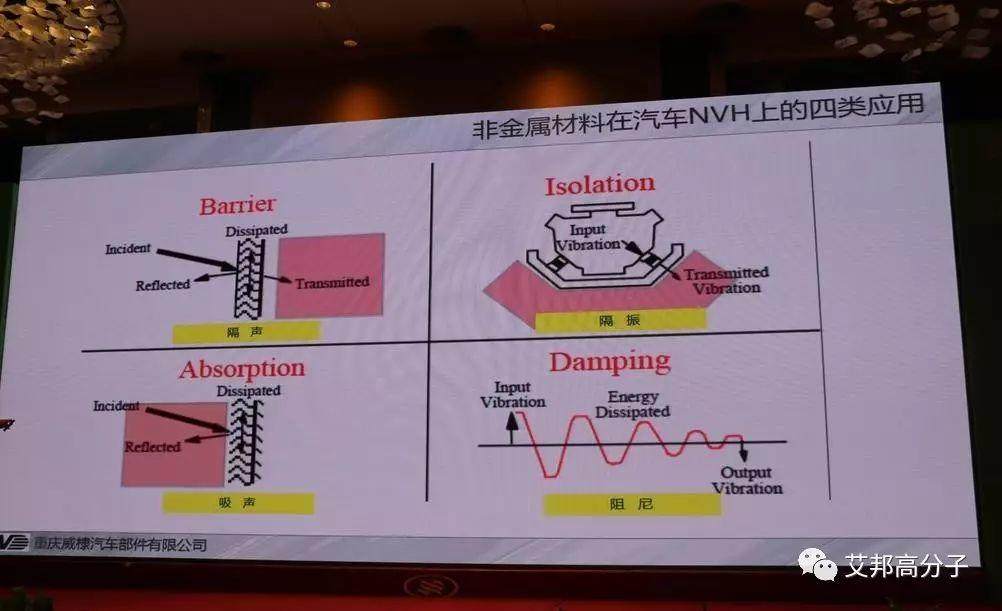 汇聚400+行业精英，热烈庆祝第二届汽车非金属材料峰会在重庆成功召开！