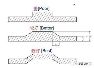 汽车工程师必看！注塑产品成型缺陷案例分析大全