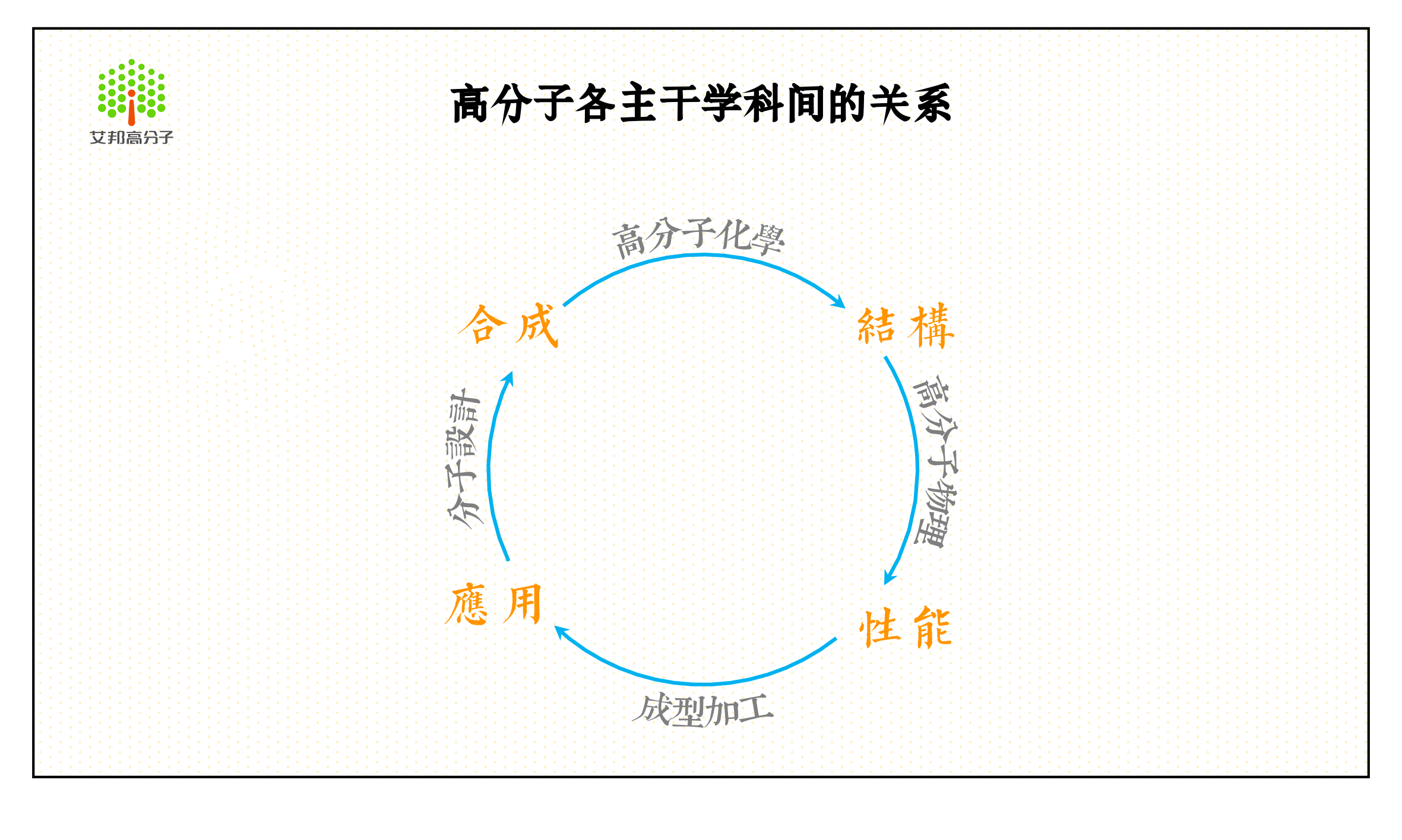 【評論】尼龍降解的秘密！