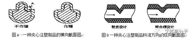 夾心注塑——老司機分享高強度汽車門把手制造工藝