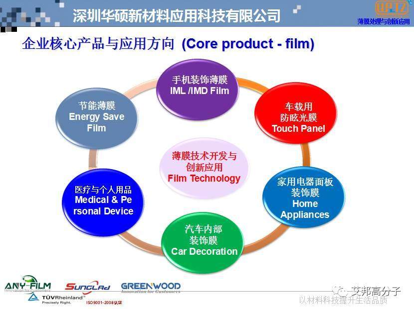 功能薄膜表面處理與當(dāng)今流行趨勢(shì)的應(yīng)用分享