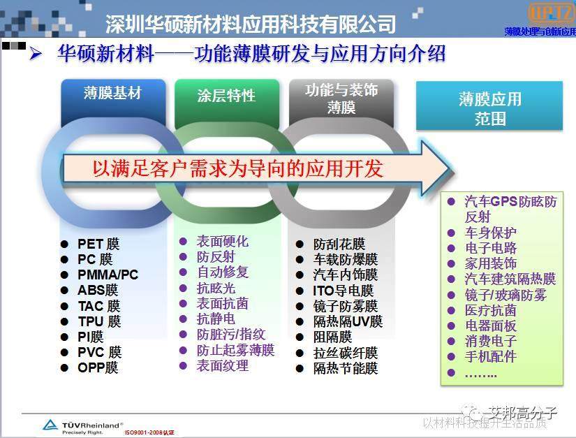功能薄膜表面處理與當(dāng)今流行趨勢(shì)的應(yīng)用分享