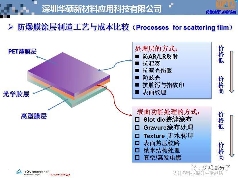 功能薄膜表面處理與當(dāng)今流行趨勢(shì)的應(yīng)用分享