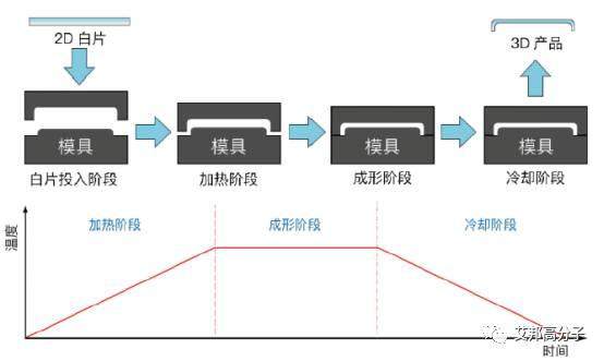 华为荣耀9，上市28天出货量100万台，国产热弯机帮了大忙！