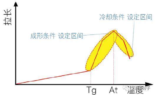 华为荣耀9，上市28天出货量100万台，国产热弯机帮了大忙！