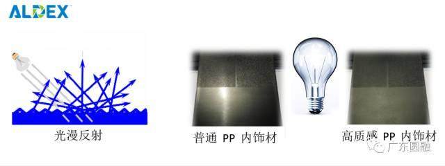 【漲知識】原來塑料也可以讓汽車內飾這么有檔次