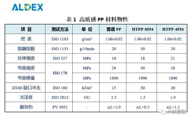 【漲知識】原來塑料也可以讓汽車內飾這么有檔次