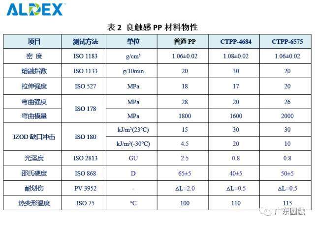 【漲知識】原來塑料也可以讓汽車內飾這么有檔次